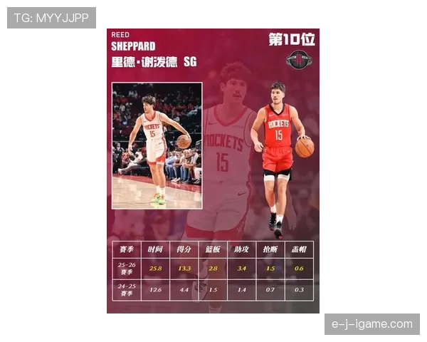 新赛季最佳球员揭晓,稳健表现助其脱颖而出,球队竞争白热化 新赛季最佳球员揭晓,稳健表现助其脱颖而出,球队竞争白热化