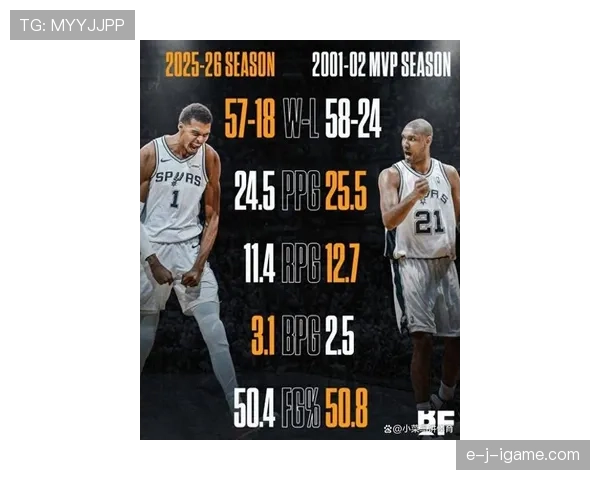 邓肯内线制霸提升防守效率，挡拆助马刺稳固篮板优势